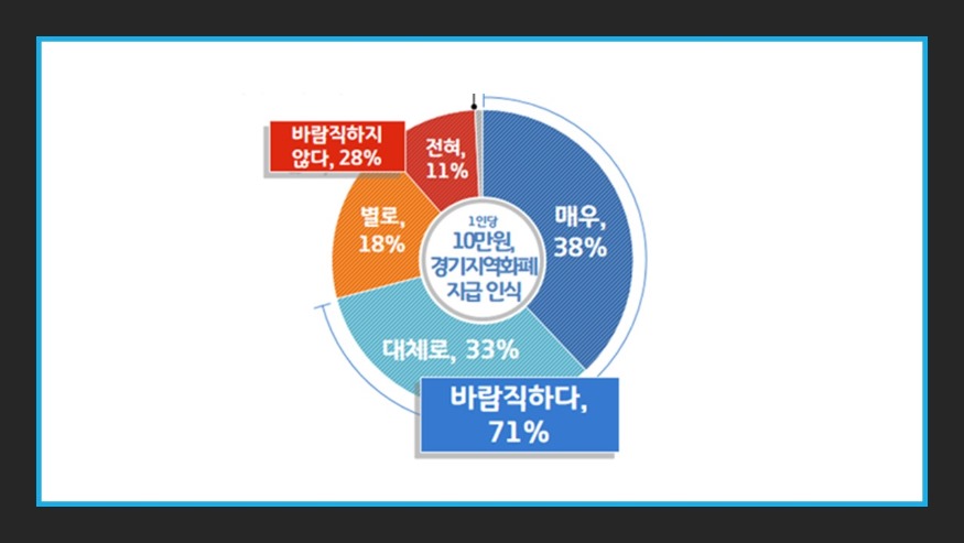 경기도 2차재난지원금 설문조사.jpg